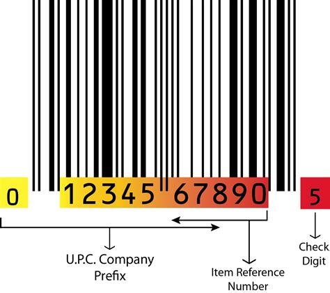 insert a valid upc smart card|Frequently Asked Questions .